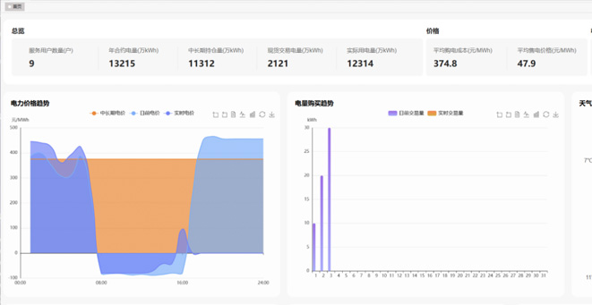 Binzhou new energy electricity sales trading auxiliary decision-making project