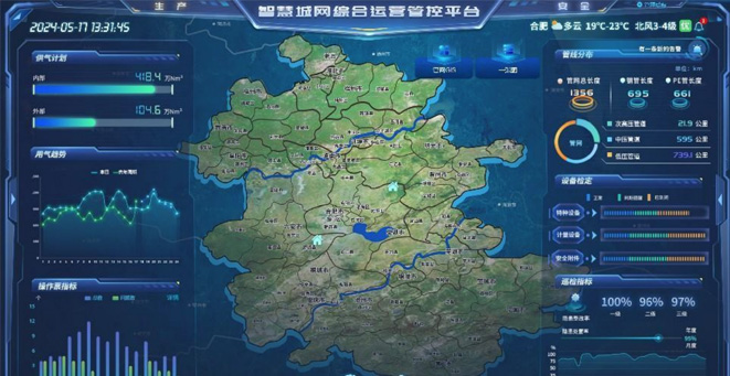 安徽省天然气公司智慧城网综合运营管控平台项目